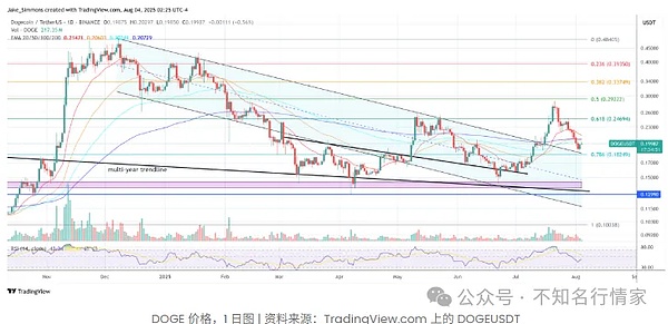 洪伟谈币：抄底错过黄金期 利润缩水太可惜