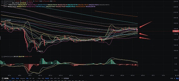 Web3日报：马斯克要让X变身超级应用，DeFi市场现新动向