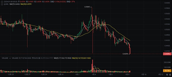 当IP遇上NFT：一份靠谱的授权合同该怎么谈？
