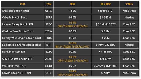 币市寒冬的最后一场残酷考验：读懂市场底部逻辑